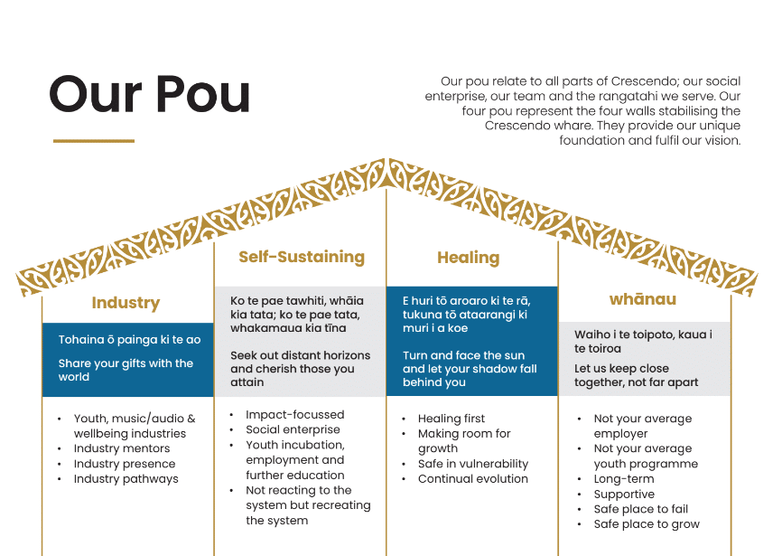 Our Pou Industry, Self-sustaining, Healing, whanau